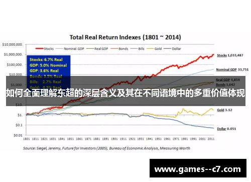 如何全面理解东超的深层含义及其在不同语境中的多重价值体现