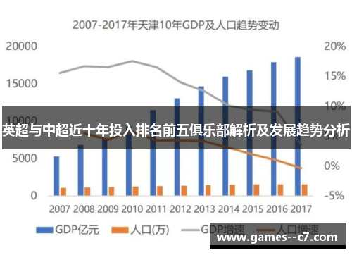 英超与中超近十年投入排名前五俱乐部解析及发展趋势分析