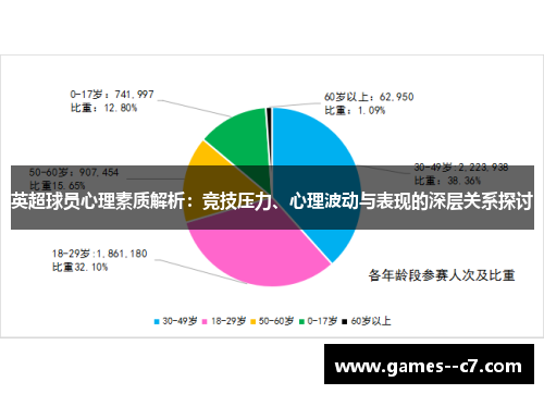 英超球员心理素质解析：竞技压力、心理波动与表现的深层关系探讨