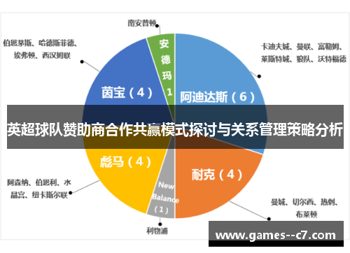 英超球队赞助商合作共赢模式探讨与关系管理策略分析