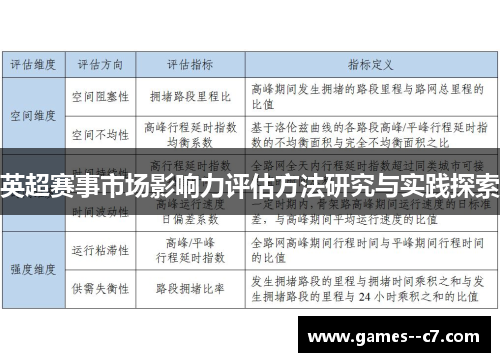英超赛事市场影响力评估方法研究与实践探索