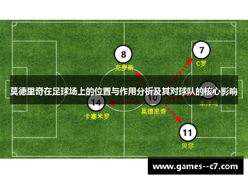 莫德里奇在足球场上的位置与作用分析及其对球队的核心影响
