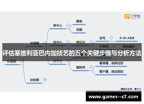 评估塞维利亚巴内加技艺的五个关键步骤与分析方法