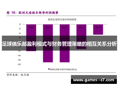 足球俱乐部盈利模式与财务管理策略的相互关系分析