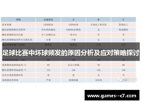 足球比赛中坏球频发的原因分析及应对策略探讨