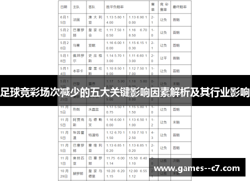 足球竞彩场次减少的五大关键影响因素解析及其行业影响