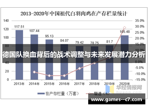 德国队换血背后的战术调整与未来发展潜力分析