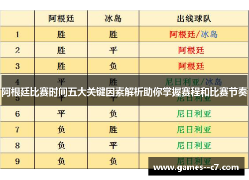阿根廷比赛时间五大关键因素解析助你掌握赛程和比赛节奏