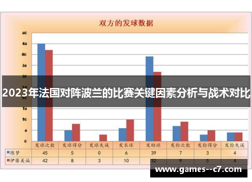 2023年法国对阵波兰的比赛关键因素分析与战术对比