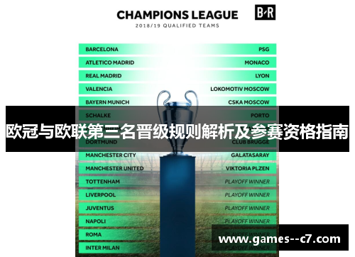 欧冠与欧联第三名晋级规则解析及参赛资格指南