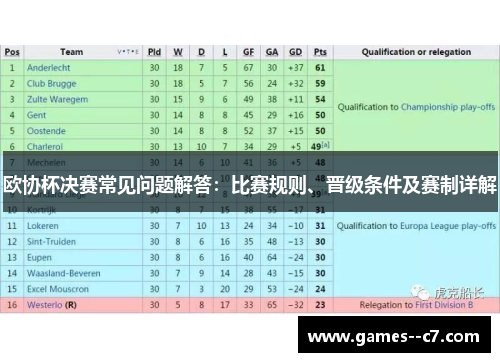 欧协杯决赛常见问题解答:比赛规则、晋级条件及赛制详解 欧协杯决赛常见问题解答:比赛规则、晋级条件及赛制详解