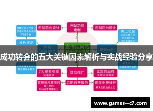 成功转会的五大关键因素解析与实战经验分享