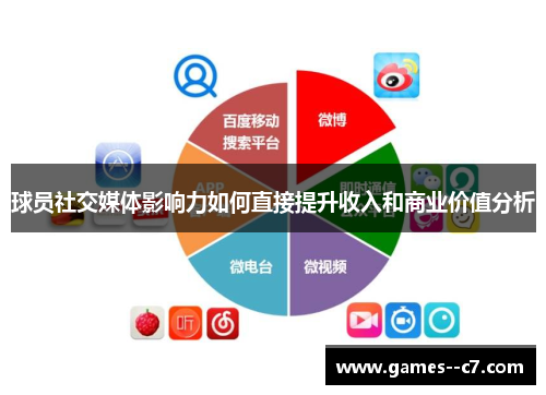 球员社交媒体影响力如何直接提升收入和商业价值分析