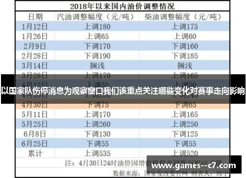 以国家队伤停消息为观察窗口我们该重点关注哪些变化对赛事走向影响