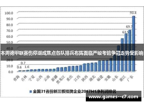 本周德甲联赛伤停潮成焦点各队排兵布阵面临严峻考验争冠走势受影响