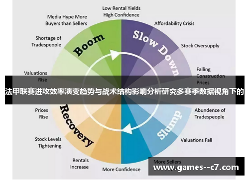 法甲联赛进攻效率演变趋势与战术结构影响分析研究多赛季数据视角下的