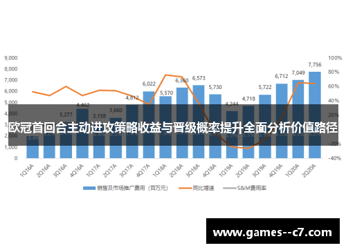 欧冠首回合主动进攻策略收益与晋级概率提升全面分析价值路径