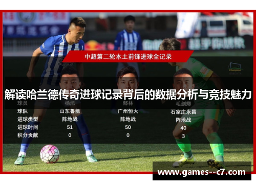 解读哈兰德传奇进球记录背后的数据分析与竞技魅力 解读哈兰德传奇进球记录背后的数据分析与竞技魅力