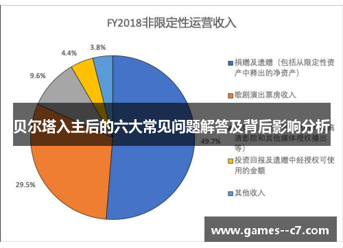 贝尔塔入主后的六大常见问题解答及背后影响分析 贝尔塔入主后的六大常见问题解答及背后影响分析