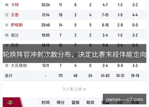 轮换阵容冲刺次数分布，决定比赛末段体能走向