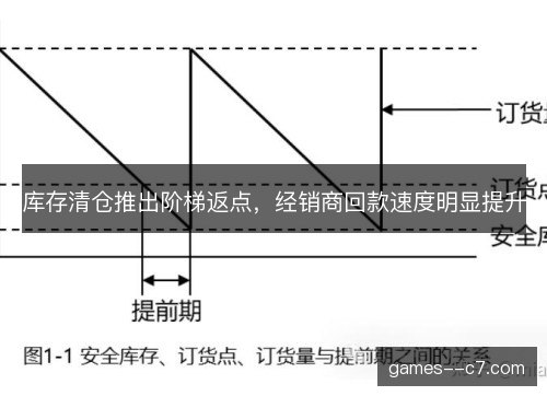 库存清仓推出阶梯返点，经销商回款速度明显提升