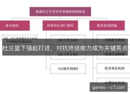 杜兰篮下强起打进，对抗终结能力成为关键亮点